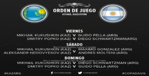 Copa Davis Arg vs Kaz