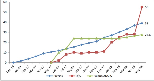 Pauta Anses Inflación (2)