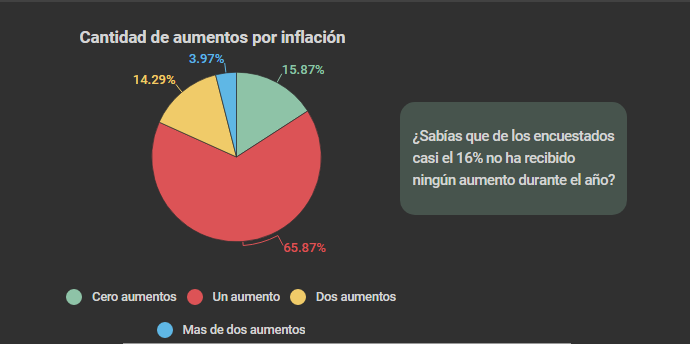 Tandil polo informático: los trabajadores del sector manifiestan preocupación por pérdida del poder adquisitivo