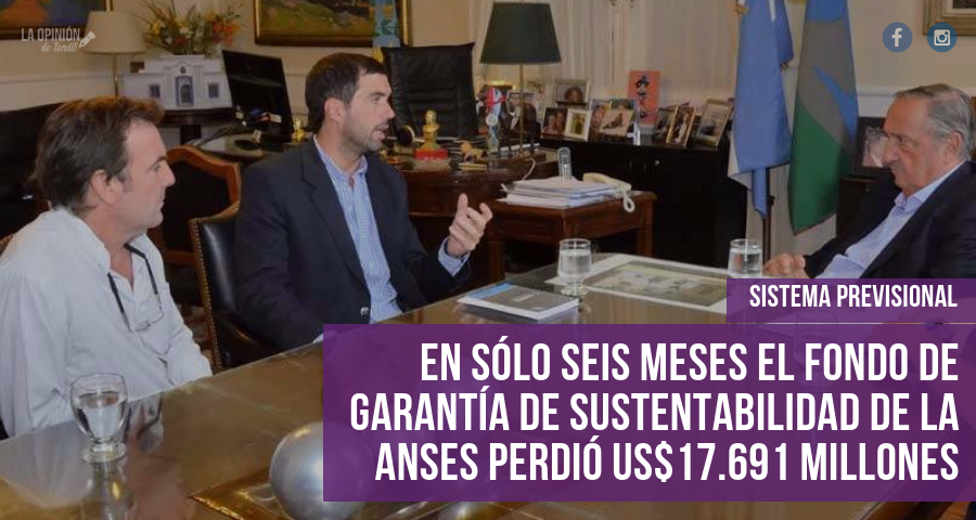 La ANSES perdió 17.691 millones de dólares en sólo seis meses