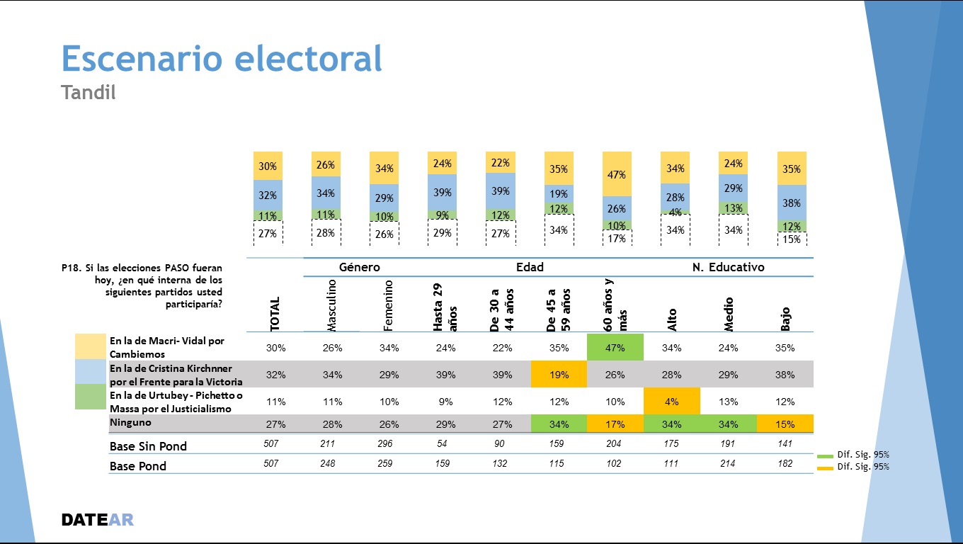 Escenario Electoral DATEAR sept 2018