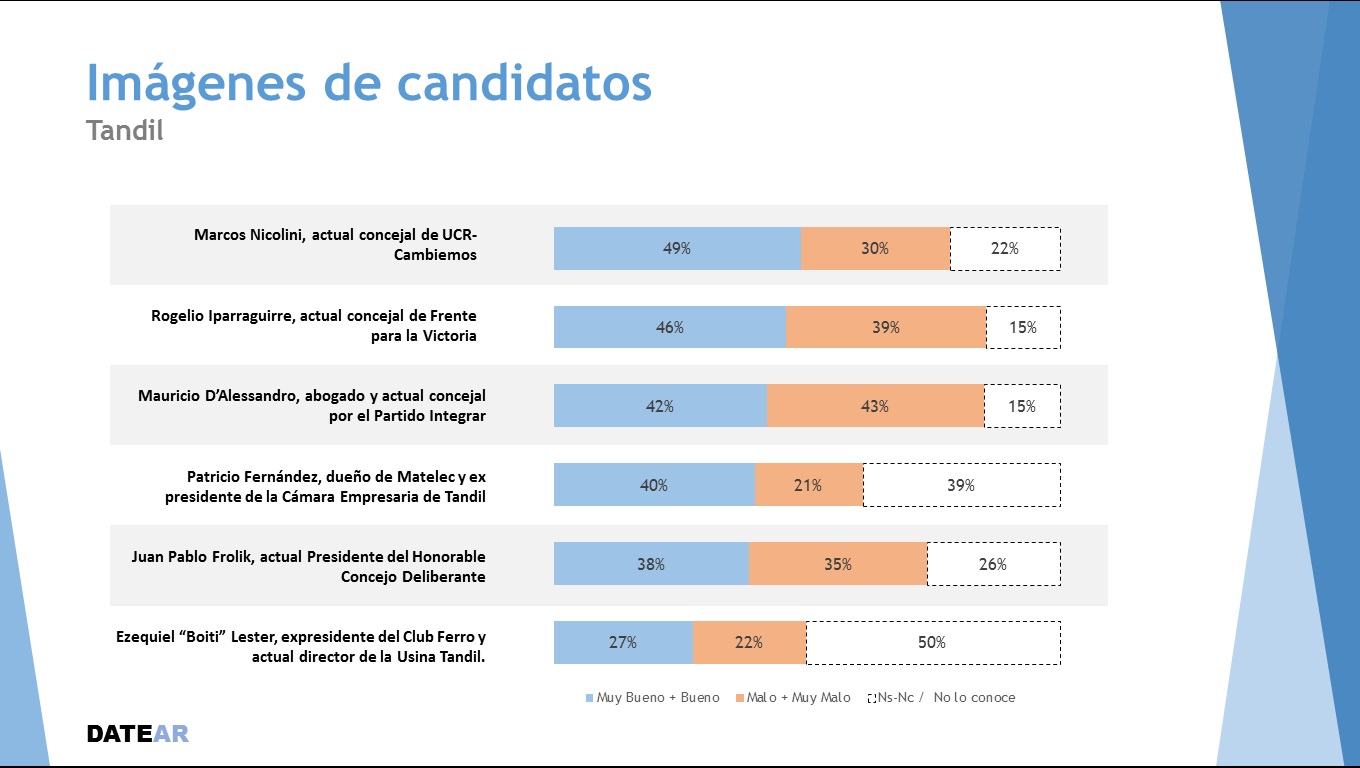 Imagen candidatos DATEAR