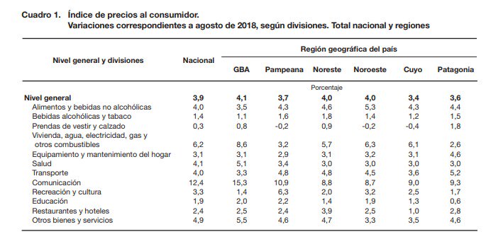 inflacion