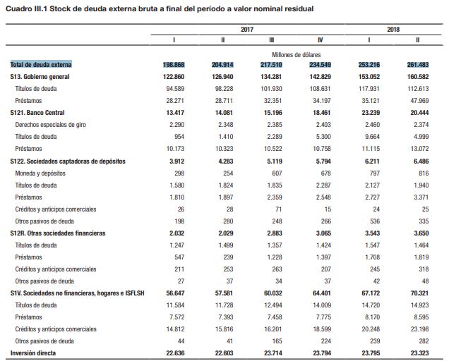 deuda-externa