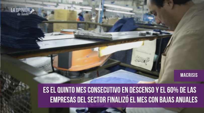 La producción de la industria pyme cayó 7,4% en septiembre