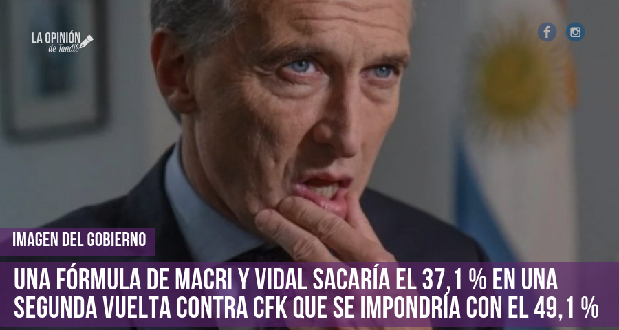 Macri pierde en todos los escenarios de ballotage según una encuesta de Hugo Haime