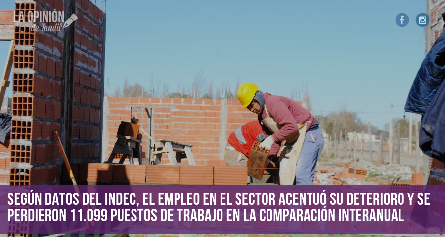 Histórico derrumbe en la construcción: venta de insumos cayó 31,8%