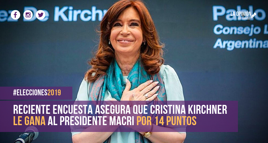 Encuesta: Cristina le ganaría a Mauricio Macri por 14 puntos.