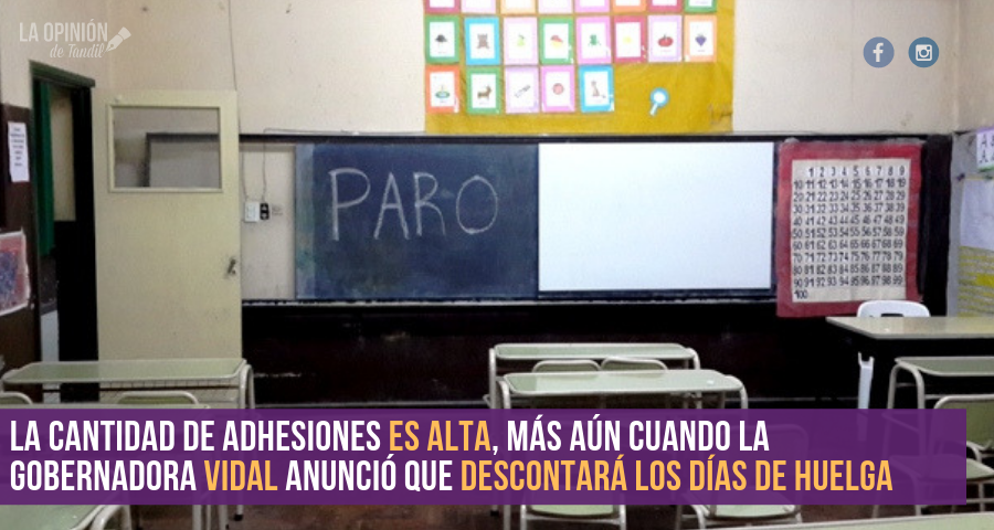 En Tandil hay un 85% de acatamiento al paro docente