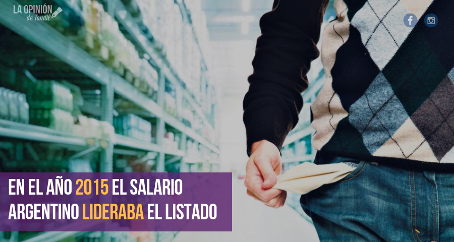 Argentina cayó al sexto puesto del ranking regional de salario mínimo