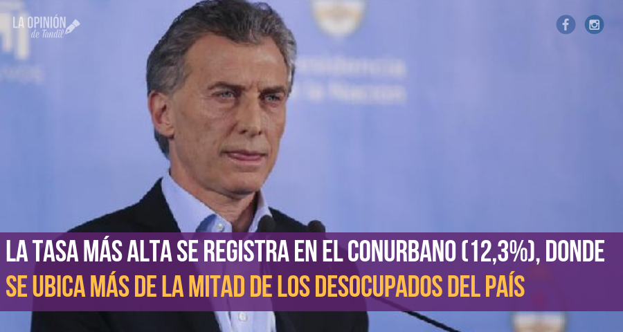 El desempleo saltó al 10,1%, el valor más alto en 13 años