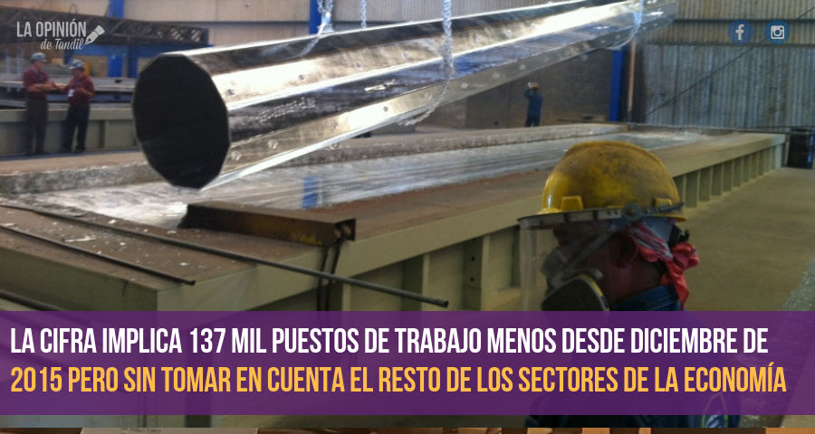 El gobierno de Macri destruyó 3500 empleos industriales por mes