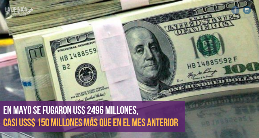 La fuga de capitales llegó a U$S 2.496 millones en mayo y fue la más alta del año