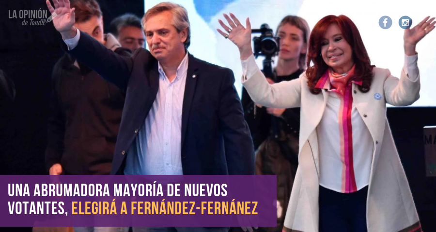 Fernández ampliaría la diferencia a 21 puntos gracias al voto de los que no fueron en las PASO