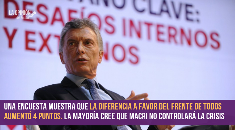 Según Rouvier, Macri vuelve a caer y Alberto le saca casi 17 puntos