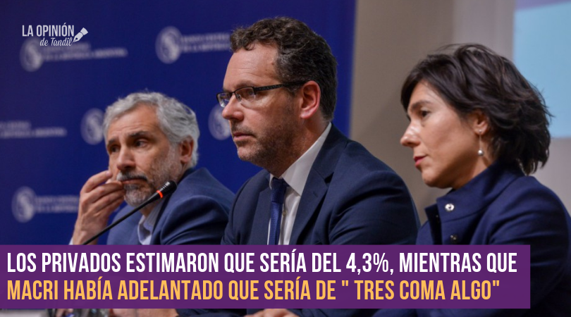 Por la devaluación tras las PASO, la inflación en agosto saltó a 4%