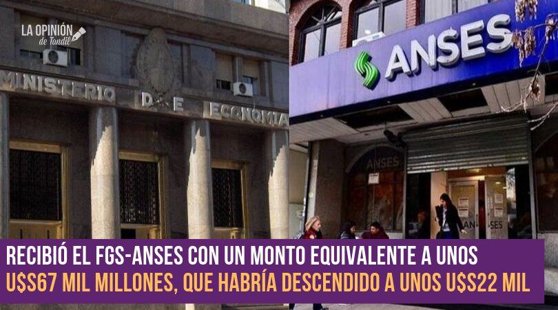 El Fondo de Garantía de la Anses perdió 70% de su valor en dólares en la era Macri