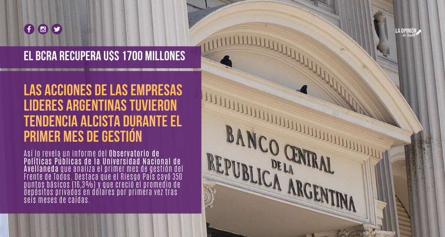 En 35 días de gestión las reservas nacionales recuperaron U$S 1700 millones