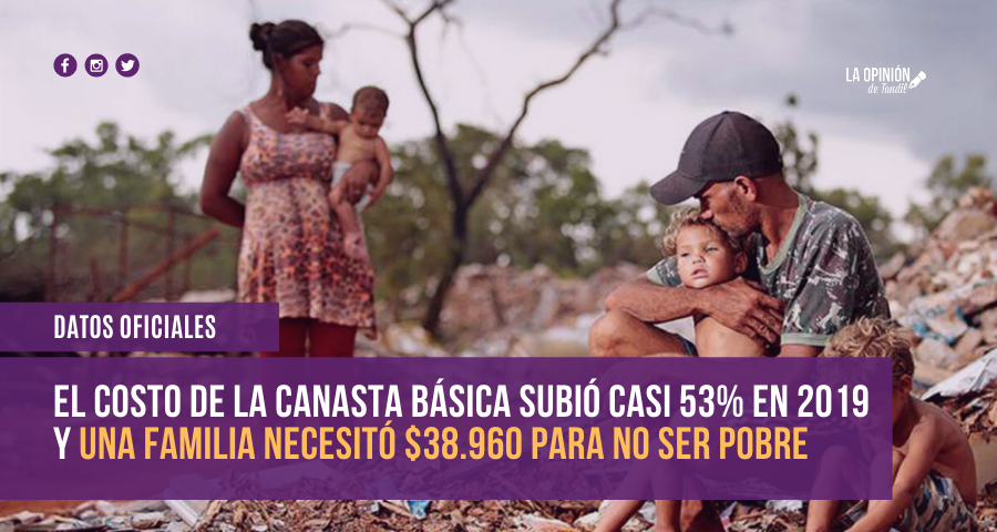 En 2019 una familia necesitó cerca de $ 40.000 mensuales para no ser pobre.