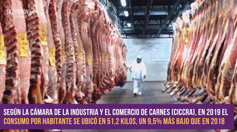 En 2019, el consumo de carne vacuna cayó al nivel más bajo de la década