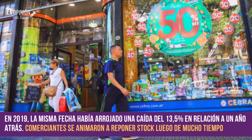 Por el bono y el Ahora 12, las ventas de Reyes Magos repuntaron un 2% y cambiaron la tendencia