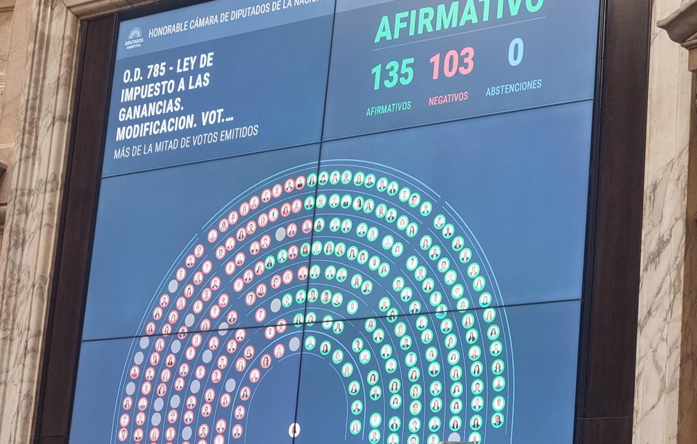 Se aprobó el proyecto que modifica la Ley de Impuesto a las Ganancias: “Casi 2900 tandilenses van a dejar de pagar este impuesto”, expresó Iparraguirre